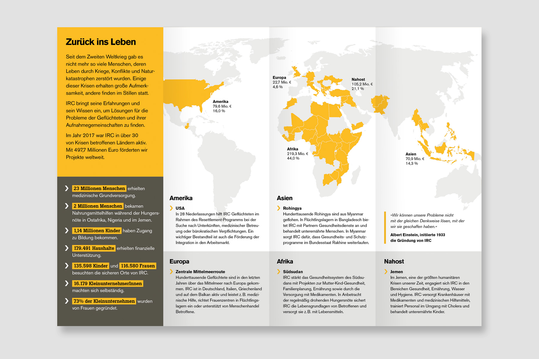 Innneseite des Falzflyers mit einer Weltkarte, die die Einsatzgebiete von IRC zeigt. Strukturiertes Editorial Design mit Infografik zur globalen Programmarbeit. Gestaltung und Layout für humanitäre Kommunikation und Jahresberichte.